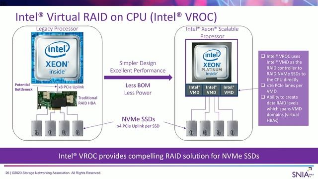 RAID on CPU RAID for NVMe SSDs without a RAID Controller Card смотреть онлайн