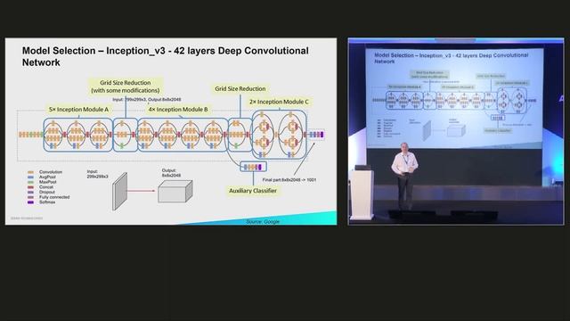 Implementation of a Machine Learning Project on Zebra s Newest Android Device Rafal Firlejczyk смотреть онлайн