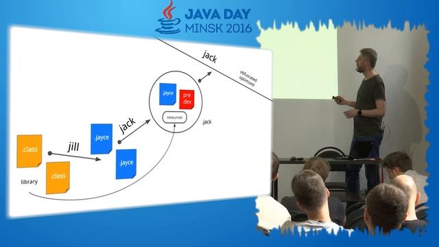 Aleksander Piotrowski. Jack & Jill & Java 8 смотреть онлайн