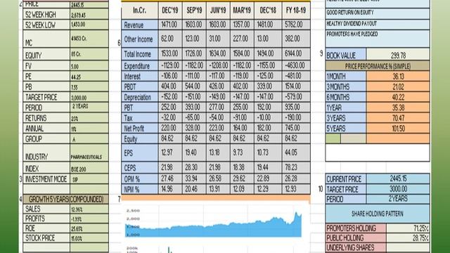 TORRENT PHARMACEUTICALS LTD BEST RETURN AND STRONG BUY RECOMMENDATION OF INDIAN PHARMA смотреть онлайн