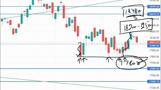 nifty prediction for tomorrow | bank nifty tomorrow prediction | tomorrow market prediction 23 jan смотреть онлайн