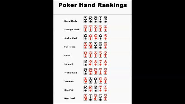 Poker Cheat Sheet смотреть онлайн