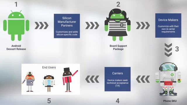 Android 8 (Oreo): Mehr Sicherheit durch Project Treble смотреть онлайн
