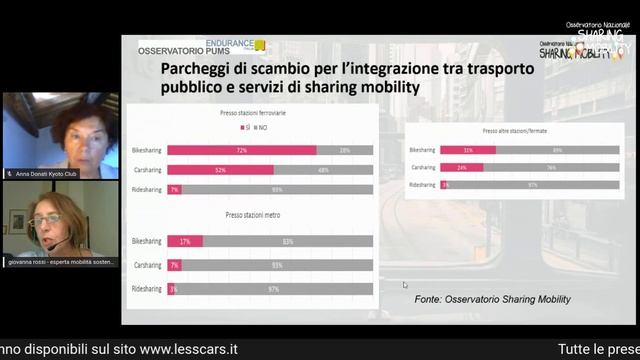 C’è la Sharing Mobility nei PUMS delle città? смотреть онлайн