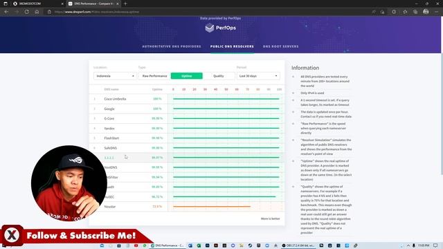 DNS Pribadi Tercepat di Indonesia 2022 | Best Private DNS Android смотреть онлайн
