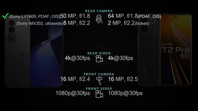 Oneplus Nord CE 4 vs T2 Pro 5G Full phone specs comparison смотреть онлайн