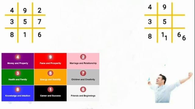 जन्म तिथि से जाने स्वयं अपना भविष्य/ know your future by date of birth/ Loshu grid смотреть онлайн