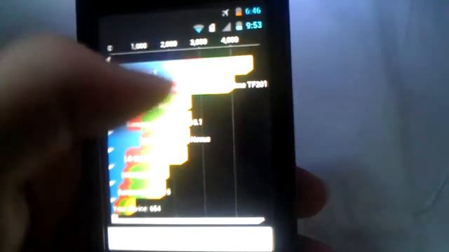 Sony Ericsson Xperia X8 - GingerDX Android 2.3.7 ( HD) ( FAST ROM) смотреть онлайн