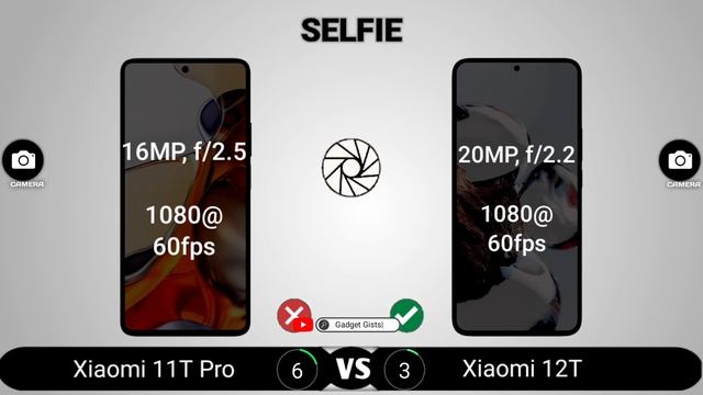 Xiaomi 11T Pro Vs Xiaomi 12T