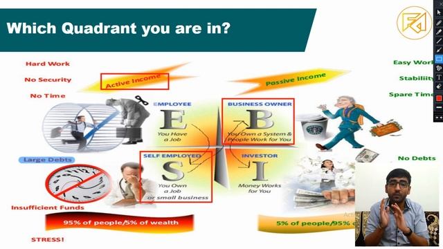 Need of Personal Finance? | Know your Cash Flow Quadrant | Why Investing? смотреть онлайн