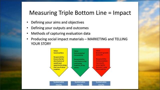 Strategic Planning for Social Entrepreneurs смотреть онлайн