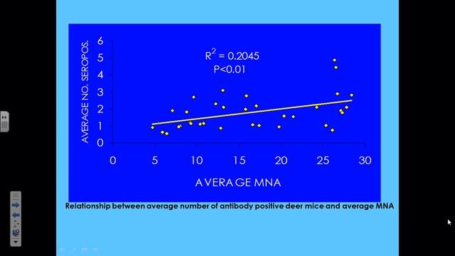 Lessons from Two Decades of Hanta Virus Research смотреть онлайн