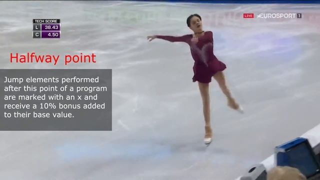 [Analysis] Evgenia Medvedeva Short Program 2016 World Championships-Boston смотреть онлайн