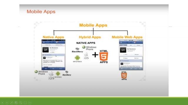 Introduction to Mobile Application Development смотреть онлайн