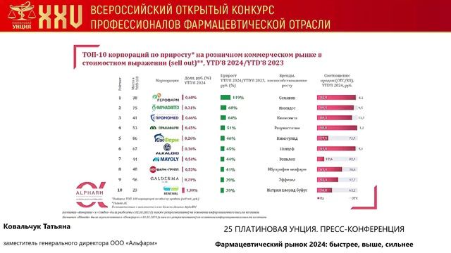 XXV Платиновая унция, Пресс-конференция, 16.10.24г., ТАСС смотреть онлайн