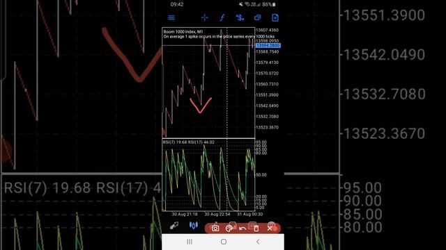 Tutorial Cara mudah Pasang Indikator Fibonacci MT5 android, iPhone profit 100$ perhari. смотреть онлайн