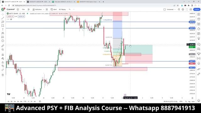 Intraday Option Buying Strategy || +2.24 Lakh Profit || Zero Hero Trade || Weekly Expiry Down Move смотреть онлайн