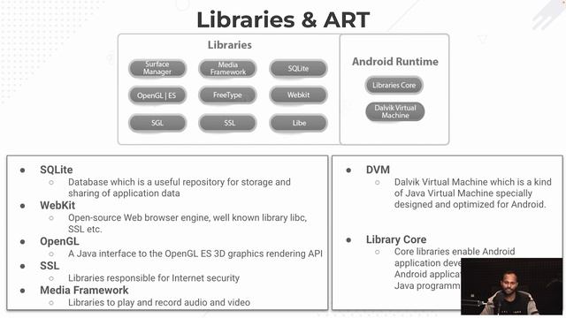 Understanding Android by Gaurabh Chakraborty | GeekSpeak | GeekyAnts смотреть онлайн
