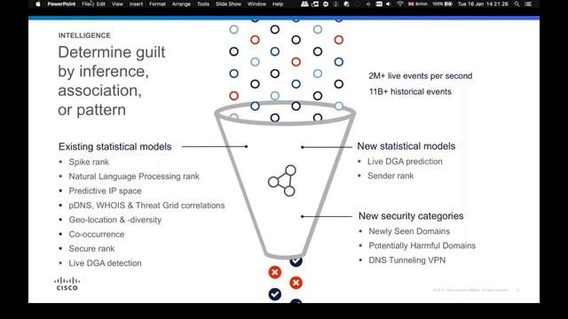 Cisco Umbrella - Ransomware Webinar 2018 смотреть онлайн