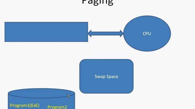 Paging and Swapping - Tamil tutorial смотреть онлайн