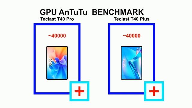 Teclast T40 Pro vs Teclast T40 Plus - Tablets comparison Update (link in the description) смотреть онлайн