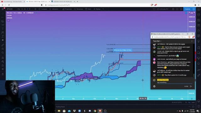 Cash Flow Nexus Live #011 | Ichimoku Analysis: Are You Ready For The Wealth Transfer??? смотреть онлайн