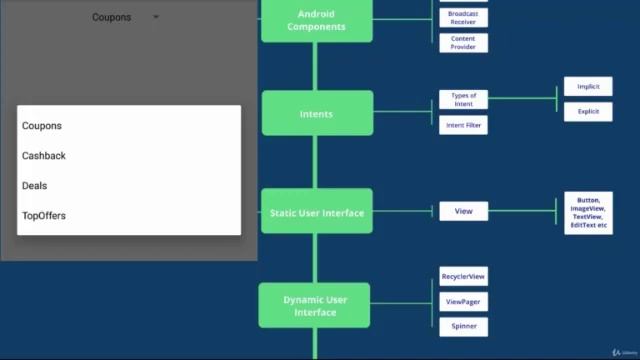 2 -The Complete Android 12 Developer Course смотреть онлайн