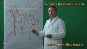 № 79. часть  № 1.  Всё о Российском методе лечения RANC.