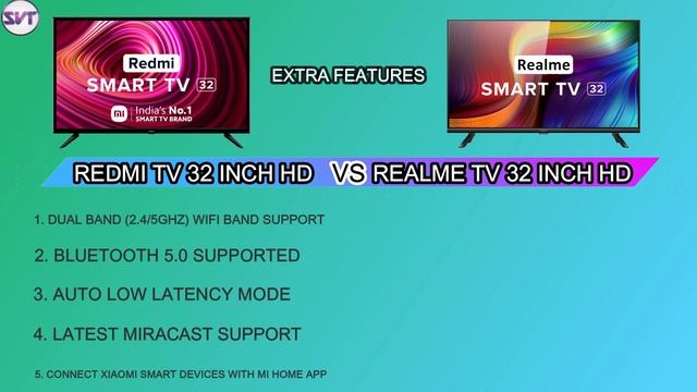 Redmi TV vs Realme TV | 32Inch HD Android TV | Detail Comparison | Pros&Cons | Best TV Under 16K смотреть онлайн