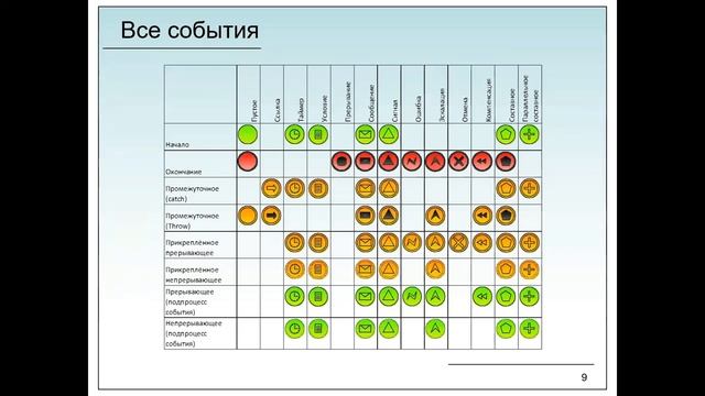 bpmn2 смотреть онлайн