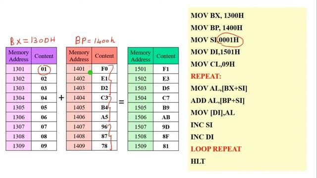 Program 14: 3 x 3 Matrix Addition | 8086 Assembly Language Program | emu8086 смотреть онлайн