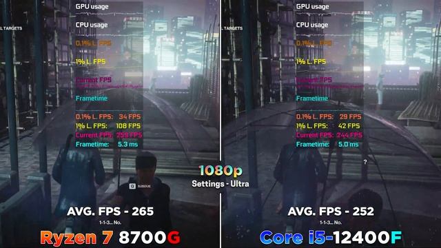 Ryzen 7 8700G vs Core i5 12400F | PC Gameplay Tested смотреть онлайн