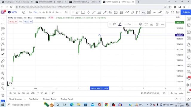 How to trade GAPS in Indian market with SMC | Best way to trade GAP UP/GAP DOWN with SMC | SMC Hind смотреть онлайн
