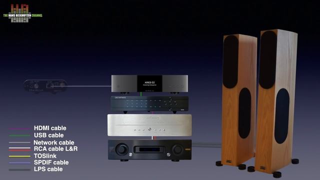 Denafrips Gaia D/D converter/reclocker смотреть онлайн