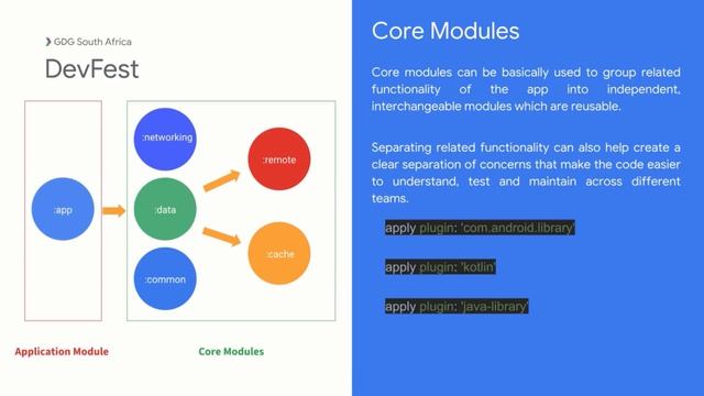 Divide and Conquer with Android App Modularization - Naledi Madlopa - DevFest South Africa 2018 смотреть онлайн