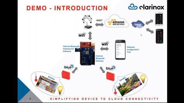 hitex clarinox webinar bluetooth xmc4700 смотреть онлайн