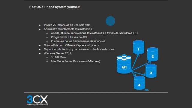 Webinar 3CX Central telefónica versión 14 смотреть онлайн