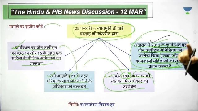 12th March - Daily Current Affairs | The Hindu Summary & PIB - CSE Pre Mains | UPSC 2020/2021 смотреть онлайн