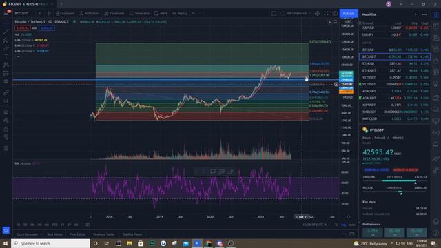SAFEMOON NEWS! ANDROID OPEN BETA LAUNCH TOMORROW! WATCH OUT FOR THIS! CRYPTO BULLS BACK?! смотреть онлайн