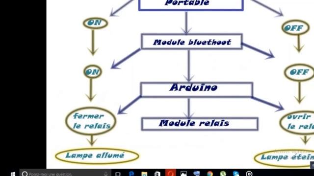Arduino - Application Android avec le module Bluetooth HC-06 смотреть онлайн