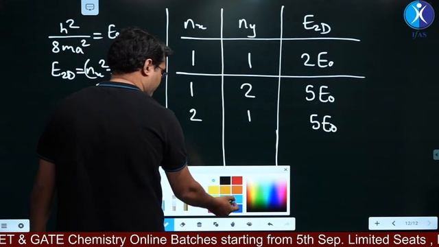 Lecture 04: Quantum Chemistry: 2D box Energy Levels and Degeneracy | CSIR NET | GATE | IIT JAM смотреть онлайн