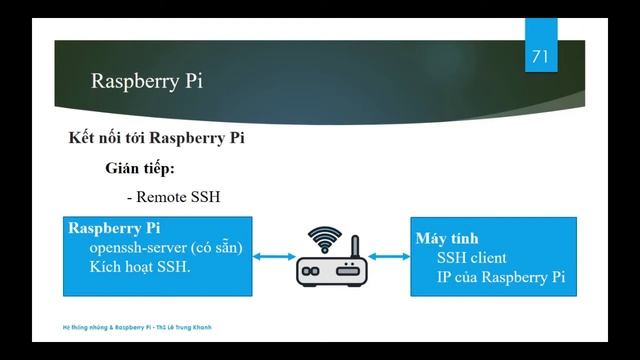 Raspberry Pi - Lesson 1 - Cài đặt và kết nối смотреть онлайн