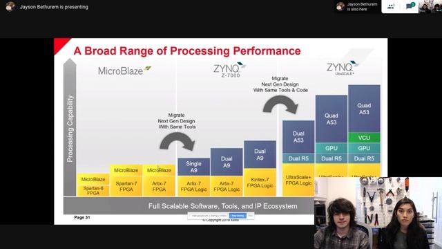 Episode 125: FPGA Discussion w/ Xilinx Spartan Product Manager смотреть онлайн