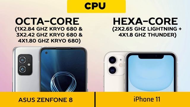 Asus Zenfone 8 vs iPhone 11 смотреть онлайн
