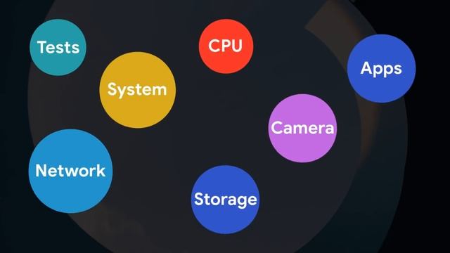 Device Info , All in one software & hardware info about your device. смотреть онлайн