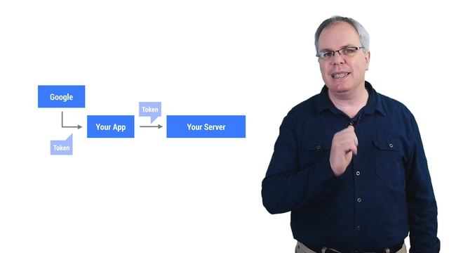 Google Sign-in: Part Three - Secure Servers смотреть онлайн