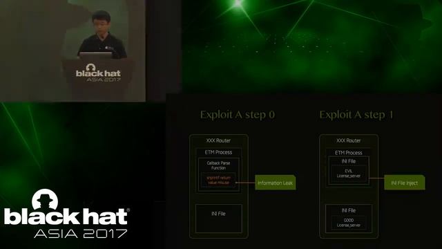 Daily-Life Peeper: Bug Hunting and Exploit Techniques in IoT смотреть онлайн