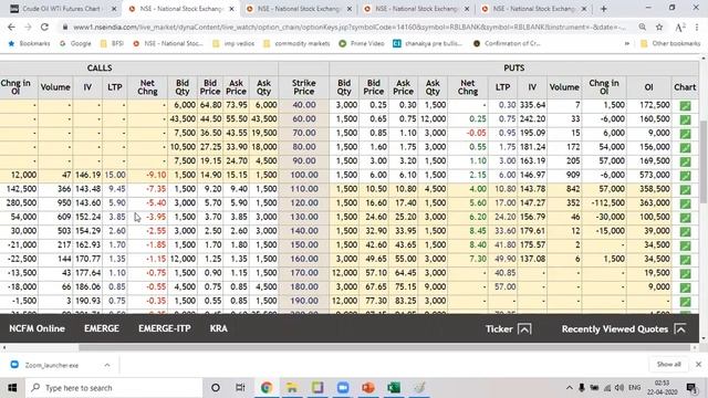 Advance option trading stratergies смотреть онлайн