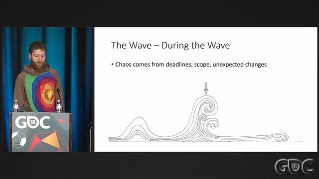 Zen and the Art of Game Audio Maintenance смотреть онлайн