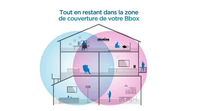 Répéteur Wi-Fi sur Bbox Ultym смотреть онлайн